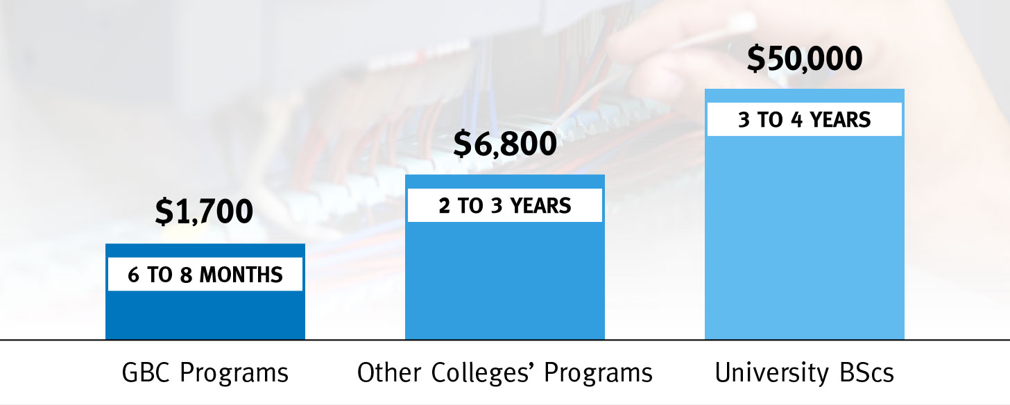 electronics-technician-program-costs-et-course